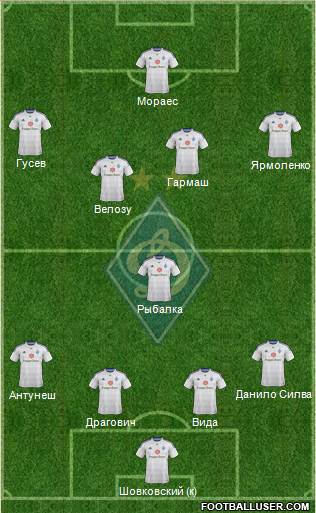 Dinamo Kiev Formation 2015