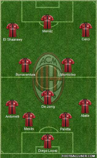A.C. Milan Formation 2015