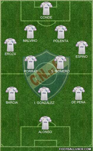 Club Nacional de Football Formation 2015