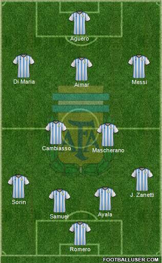 Argentina Formation 2015