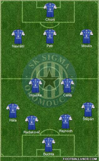 Sigma Olomouc Formation 2015