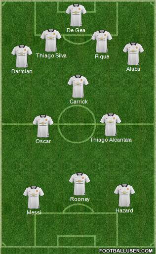Manchester United Formation 2015