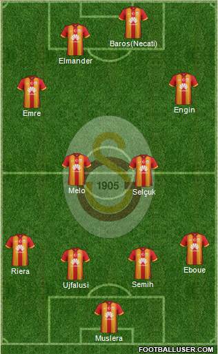 Galatasaray SK Formation 2015