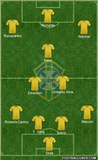 Brazil Formation 2015