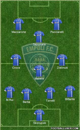 Empoli Formation 2015