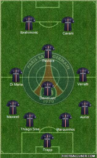 Paris Saint-Germain Formation 2015