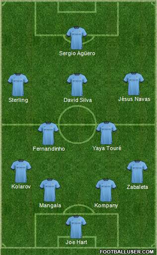 Manchester City Formation 2015