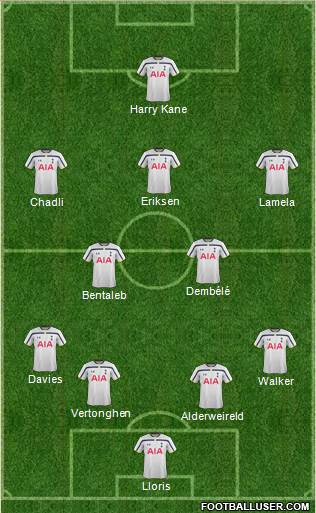 Tottenham Hotspur Formation 2015