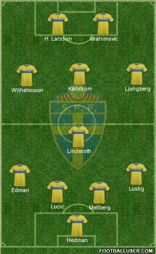 Sweden Formation 2015