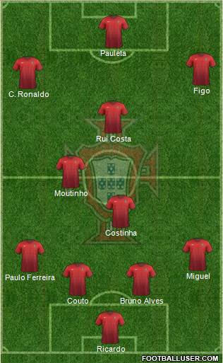 Portugal Formation 2015