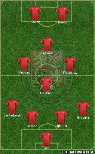 Czech Republic Formation 2015