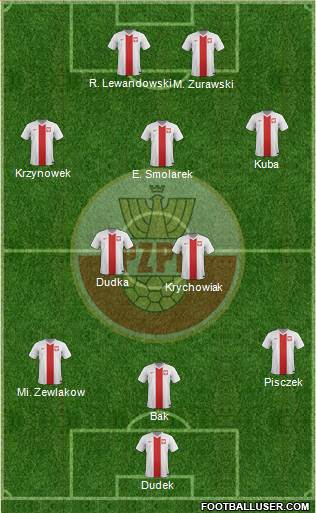 Poland Formation 2015
