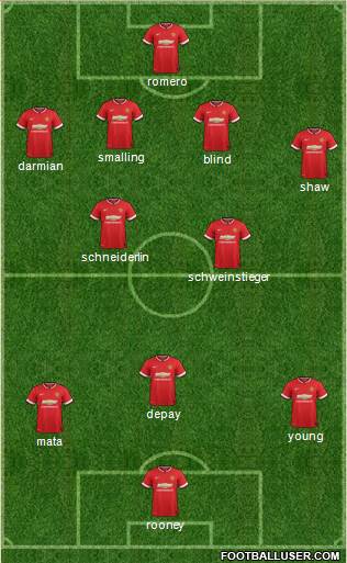 Manchester United Formation 2015