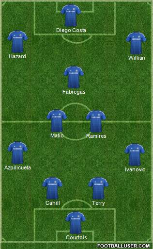 Chelsea Formation 2015