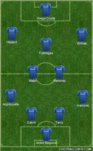 Chelsea Formation 2015