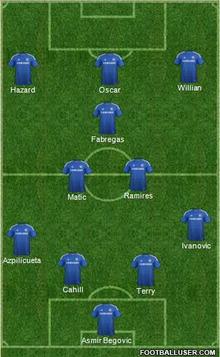 Chelsea Formation 2015
