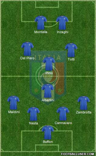 Italy Formation 2015
