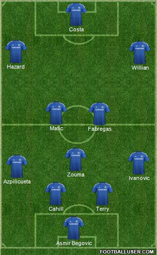 Chelsea Formation 2015