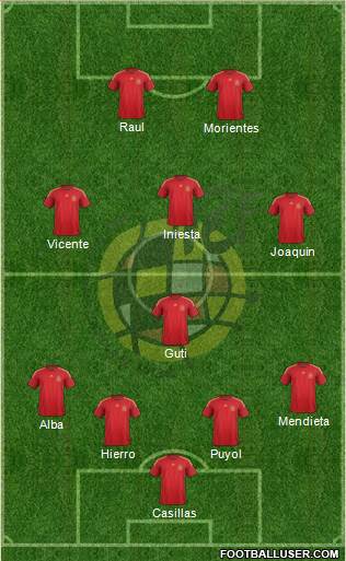 Spain Formation 2015