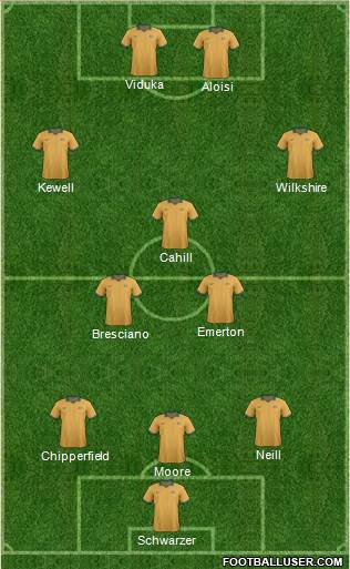 Australia Formation 2015