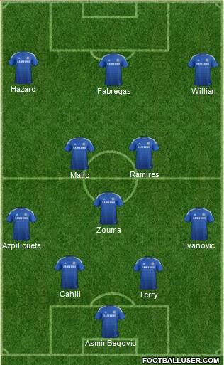 Chelsea Formation 2015