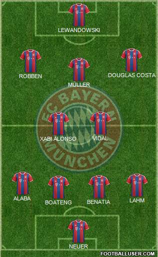 FC Bayern München Formation 2015