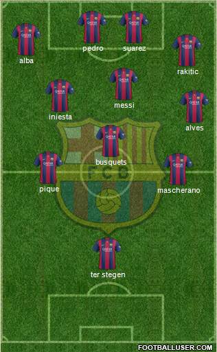 F.C. Barcelona Formation 2015