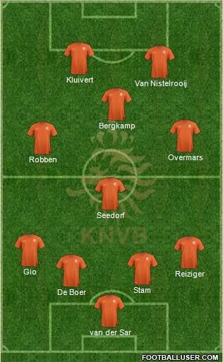 Holland Formation 2015