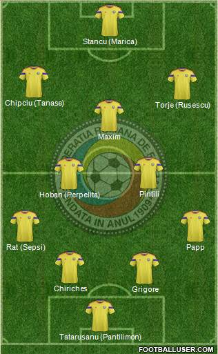 Romania Formation 2015