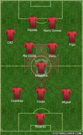 Portugal Formation 2015