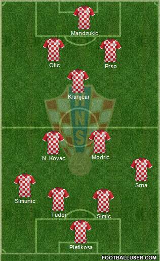 Croatia Formation 2015