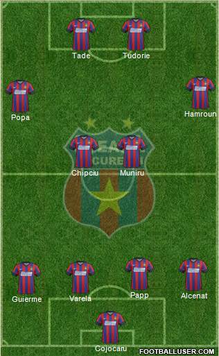 FC Steaua Bucharest Formation 2015