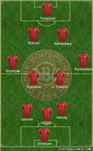 Denmark Formation 2015