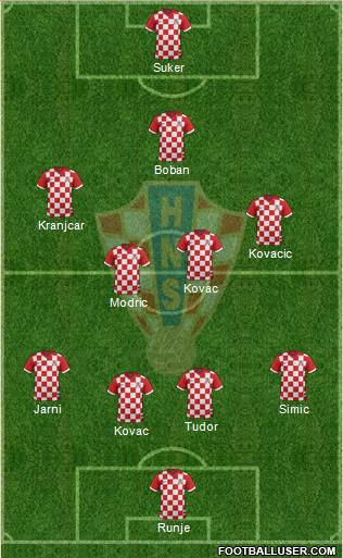 Croatia Formation 2015