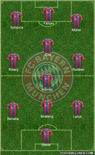 FC Bayern München Formation 2015