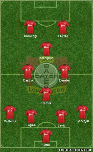 Bayer 04 Leverkusen Formation 2015
