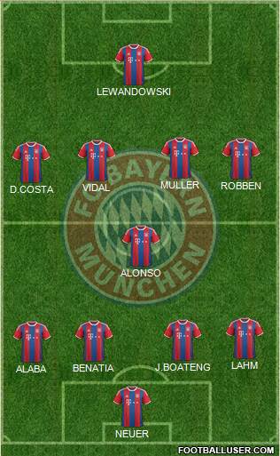 FC Bayern München Formation 2015