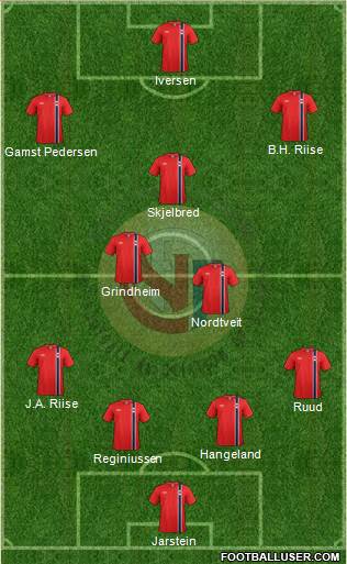 Norway Formation 2015
