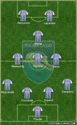Pescara Formation 2015