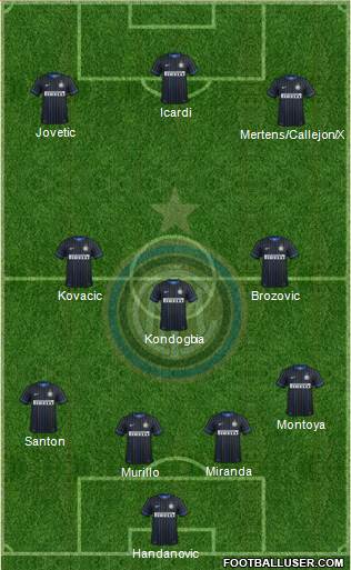 F.C. Internazionale Formation 2015