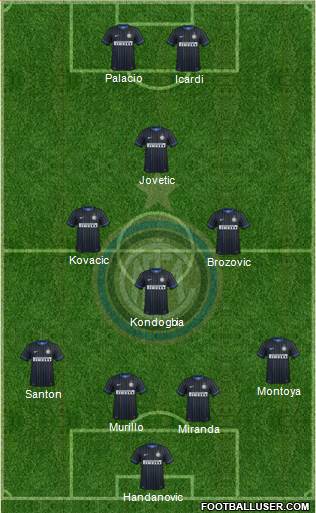 F.C. Internazionale Formation 2015