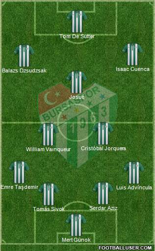 Bursaspor Formation 2015