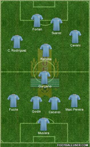 Uruguay Formation 2015