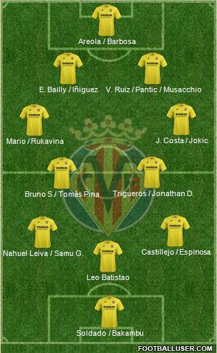Villarreal C.F., S.A.D. Formation 2015