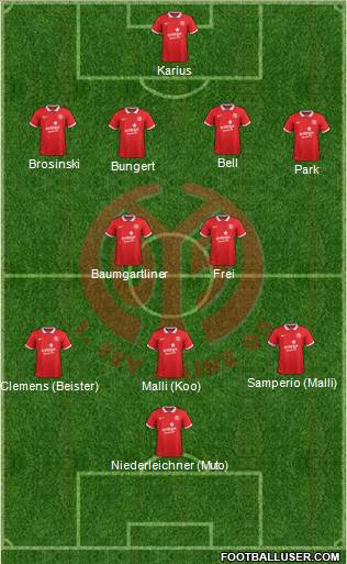 1.FSV Mainz 05 Formation 2015