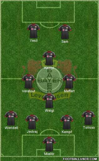 Bayer 04 Leverkusen Formation 2015