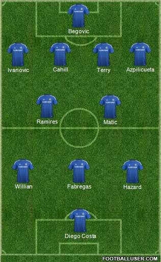 Chelsea Formation 2015