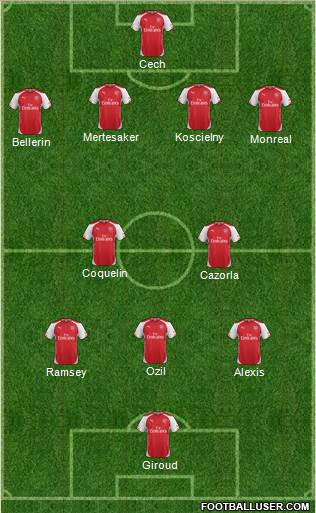 Arsenal Formation 2015