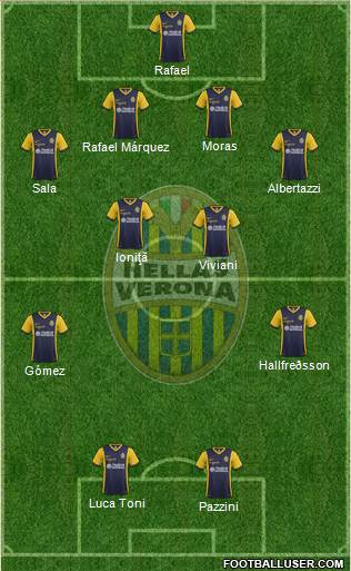 Hellas Verona Formation 2015