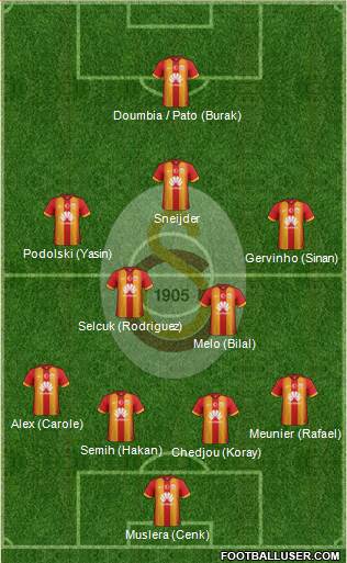 Galatasaray SK Formation 2015